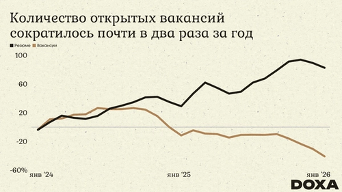 Поиск работы превратился в ад: из-за формализма специалистов по персоналу, HR, и внедрения искусственного интеллекта отклики соискателей остаются без ответа