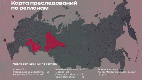 Число фигурантов дела «Хизб ут-Тахрир» в регионах России и в оккупированном Крыму