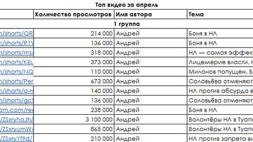 Скриншот из таблички «Новых людей»