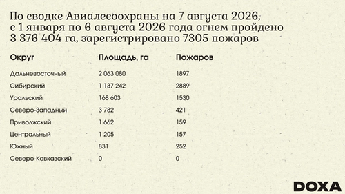 Статистика по пожарам в России в 2026 году