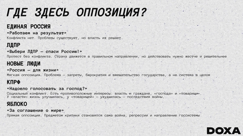  Позиции партий “Единая Россия”, ЛДПР, Новые люди, КПРФ и “Яблоко” по отношению оппозиции к власти