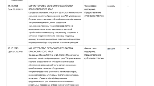 Дотации «Мокрому Ельнику» из бюджета