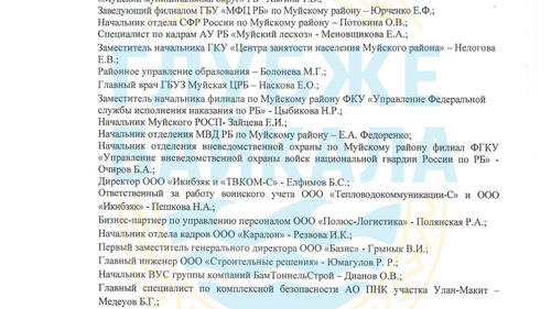 Полный список участни:ц заседания