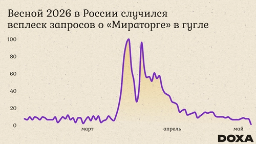 Во время забоя скота у фермеров в Сибири популярная теория гласила, что это происходит в интересах Мираторга