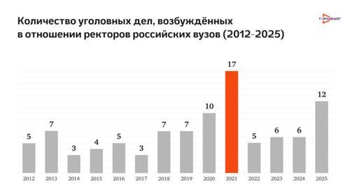 Инфографика, составленная журналист:ками T-invariant