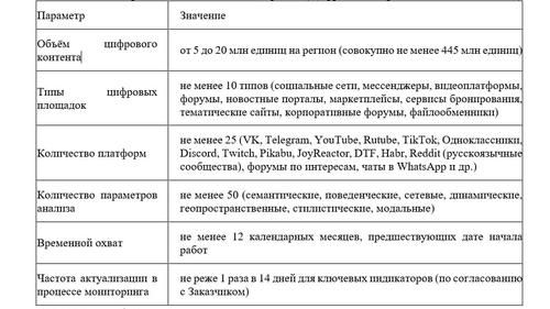 Тендер на «анализ и профилактику деструктивных явлений в молодежной среде»