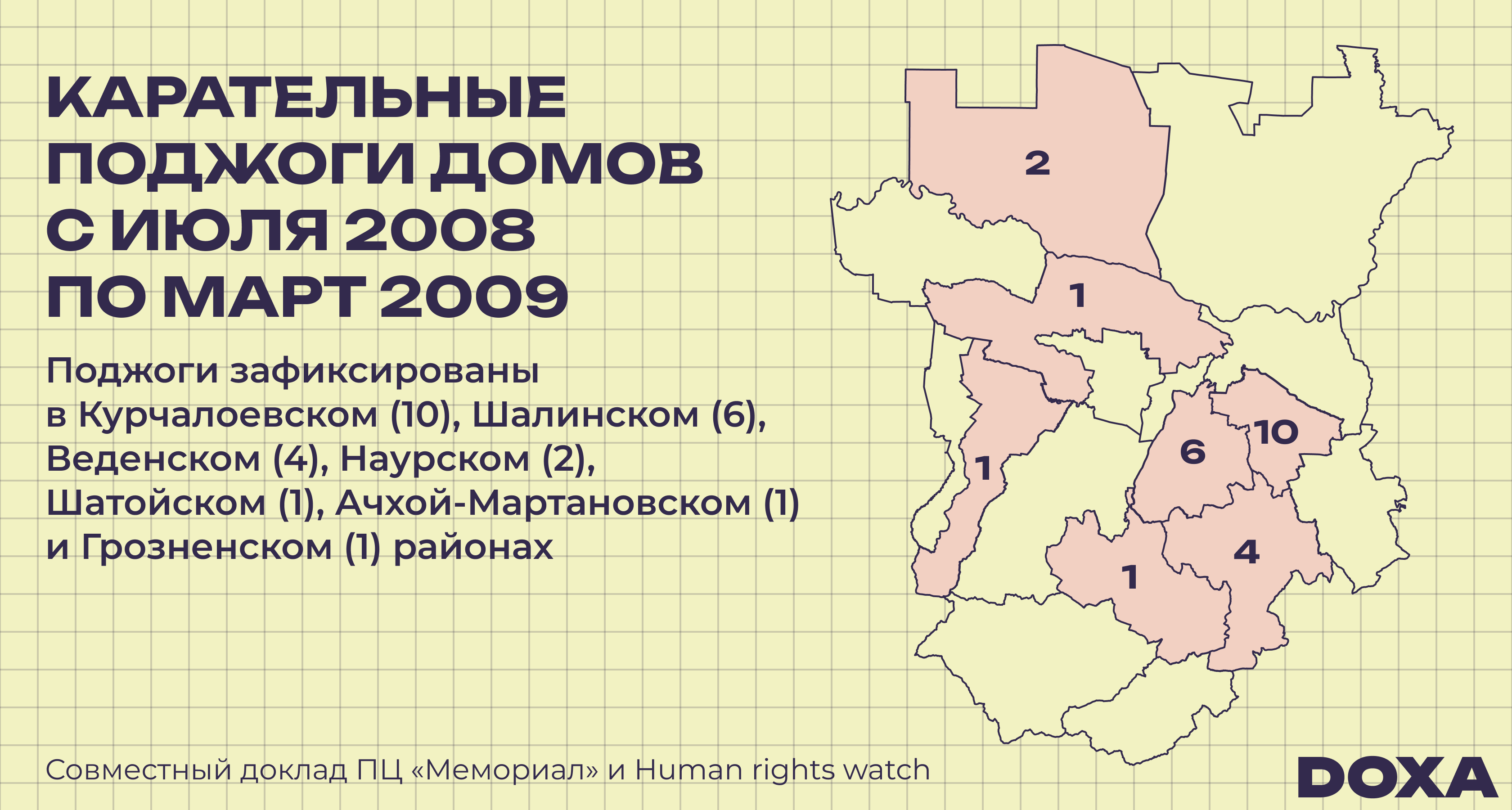 Главное преступление Рамзана Кадырова — DOXA